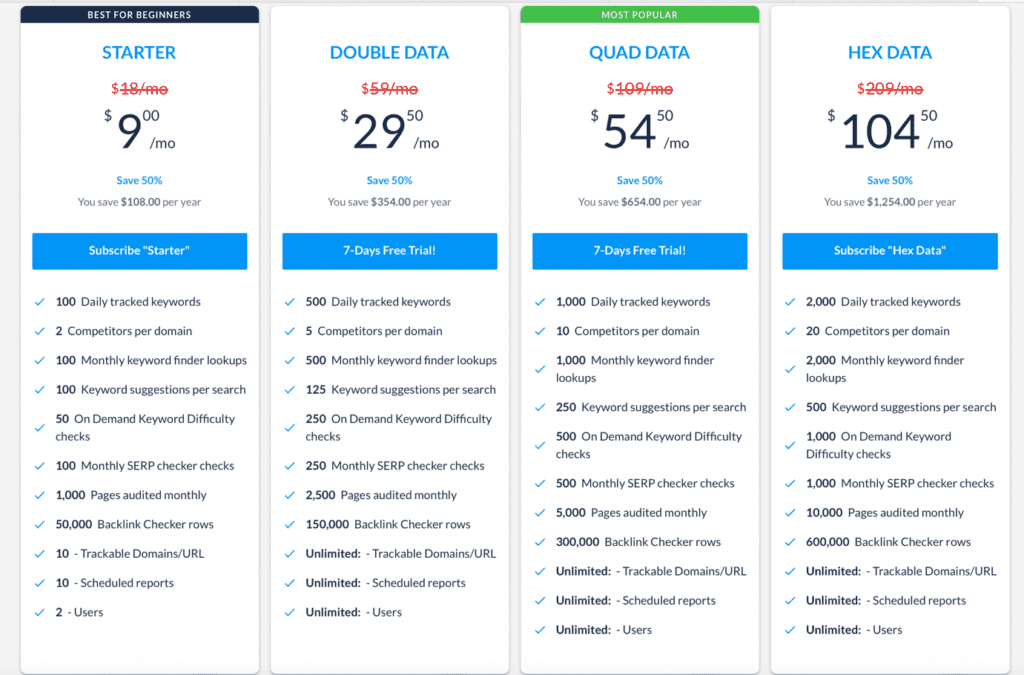 Rank Tracker offers four pricing plans