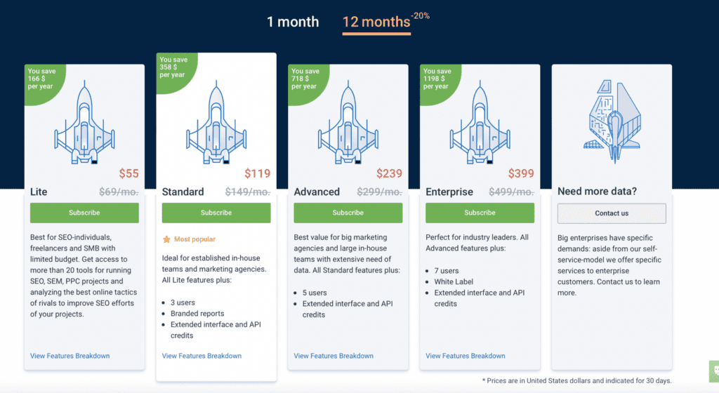 Serpstat four different pricing plans