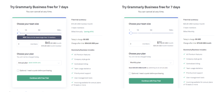 grammarly pricing showing the monthly and annual business plan