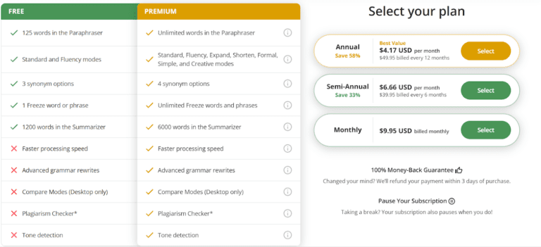 quillbot pricing plan showing the free and premium plans
