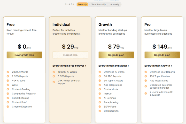 scalenut pricing table shows the free, individual, growth and pro plans