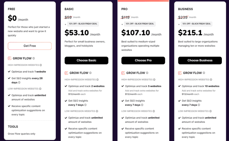 surferseo pricing table showing the free, basic, pro and business plans