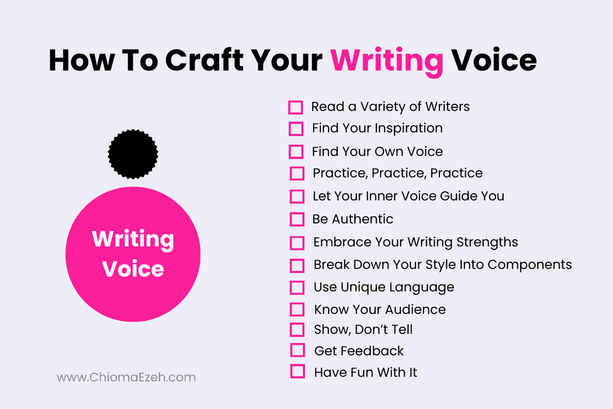 how to find your writing voice infographic