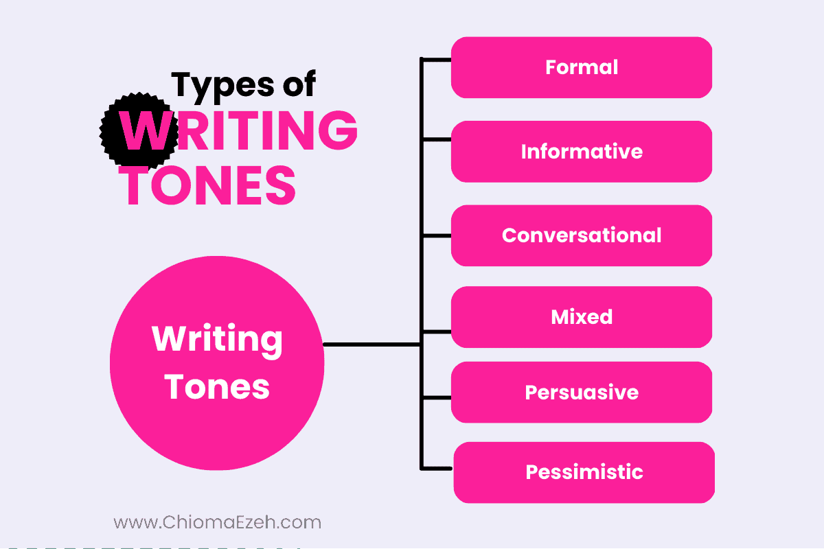 examples of tone in writing
