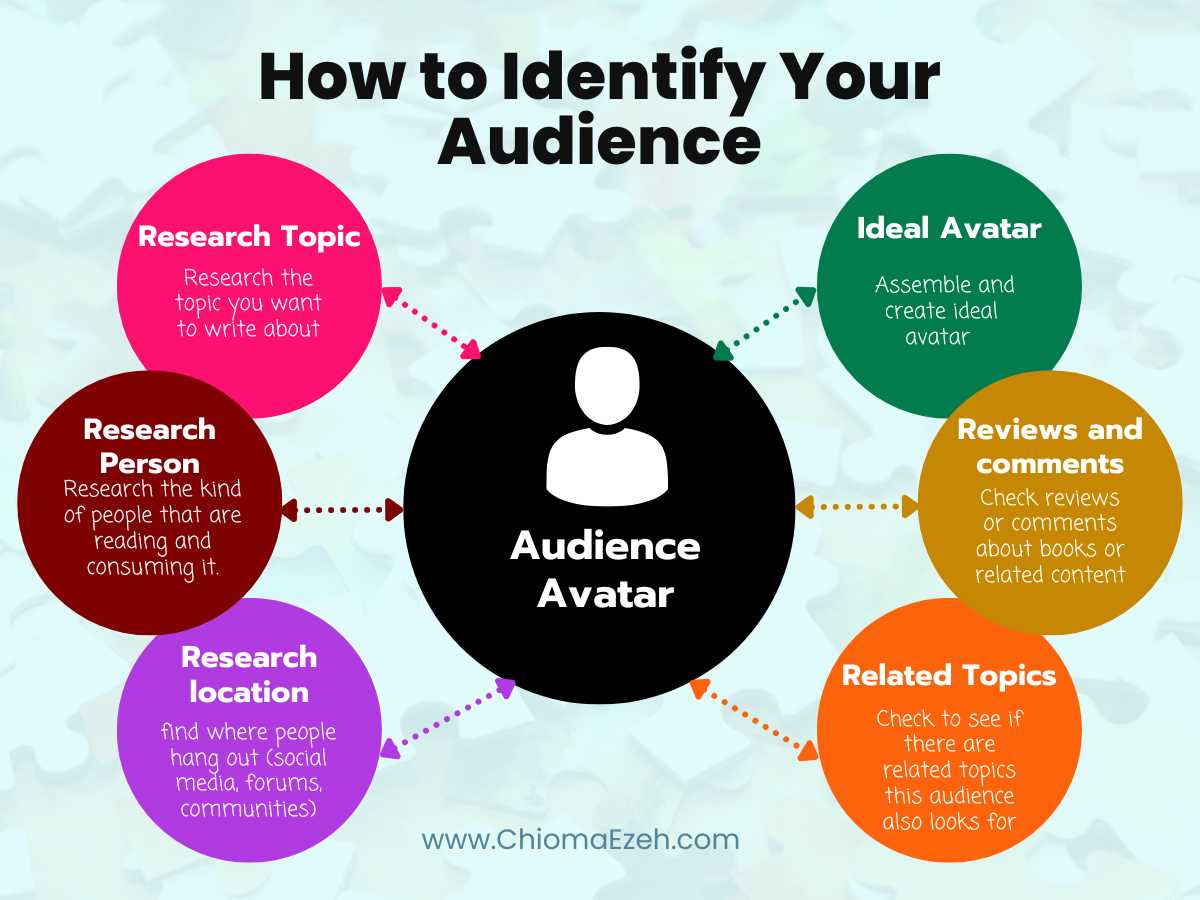 Steps to identify your audience