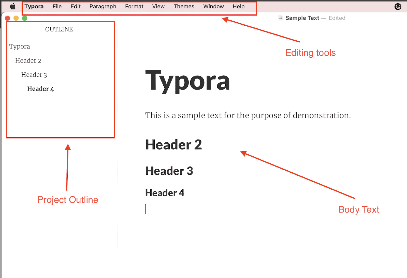 Highlighting of key features of Typora software like "Project outline", "Body text" and "Editing tools"