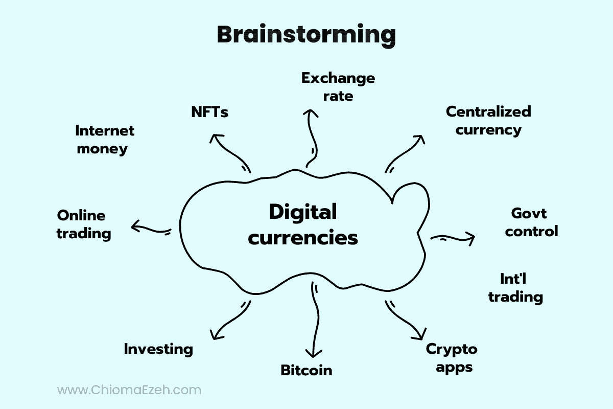 what is brainstorming in writing - image of brainstorming mind map of topic "digital currencies"