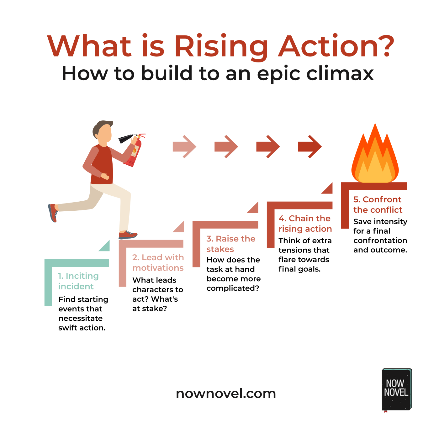 rising action writing tips