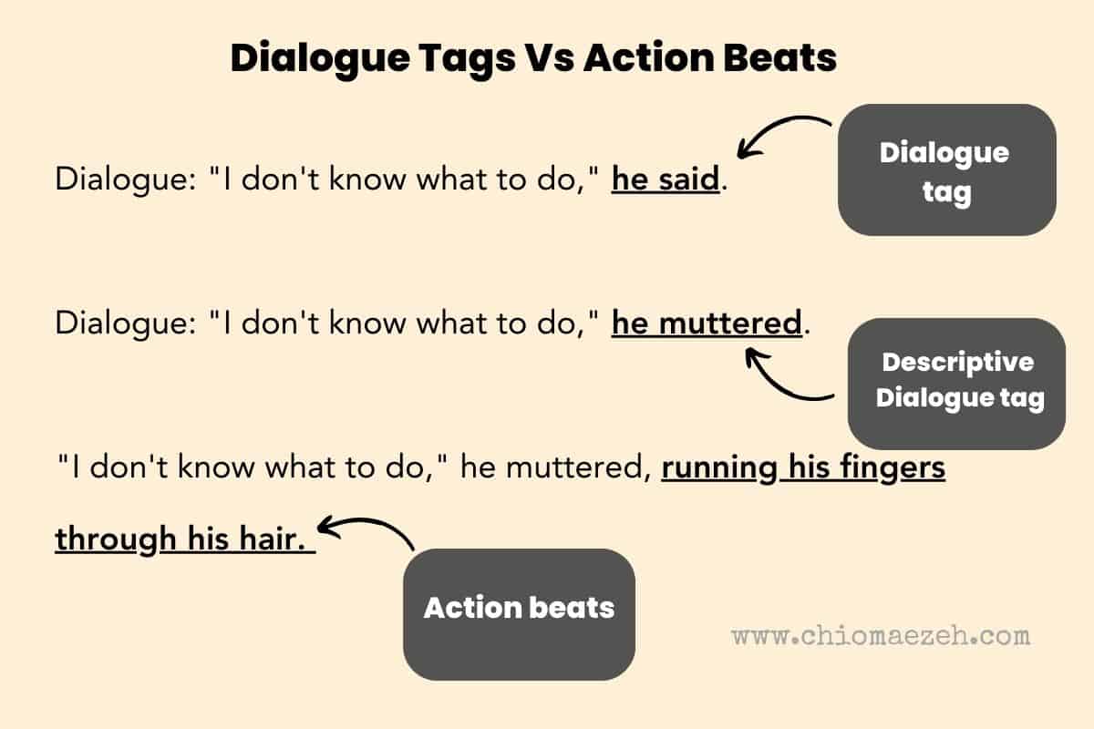 how to write action beats